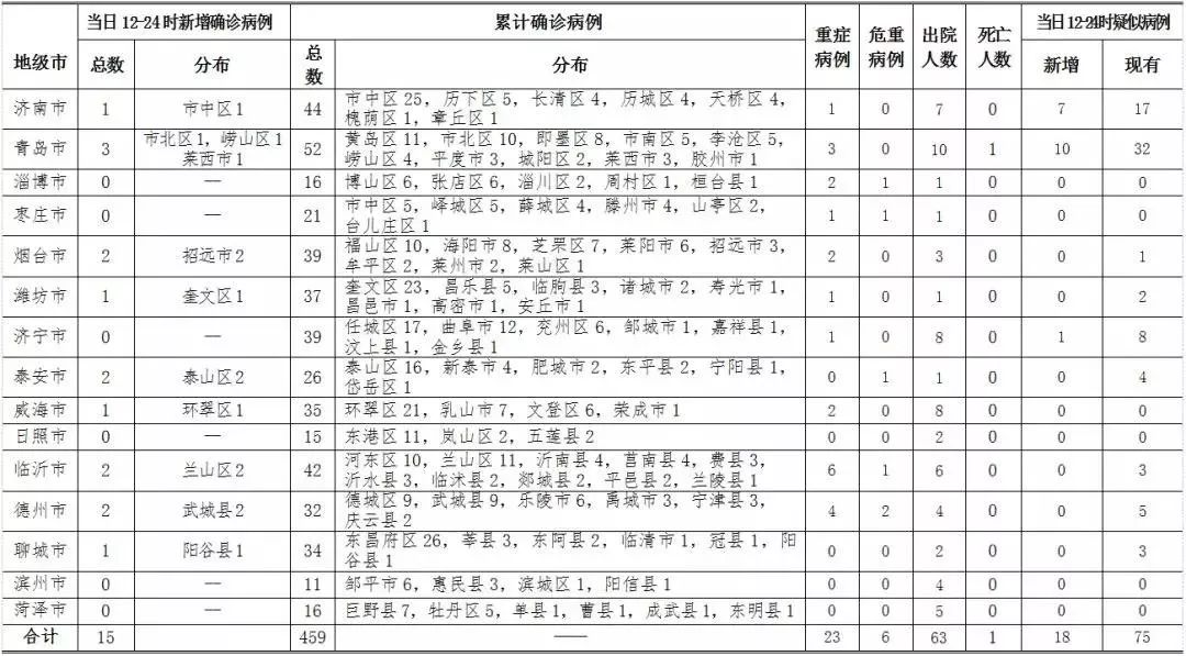 成功案例 第684页