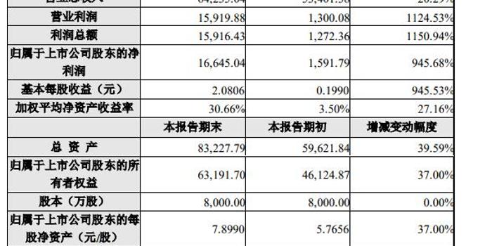 建议，印花税新政下的科技革新之旅，引领交易时代新篇章