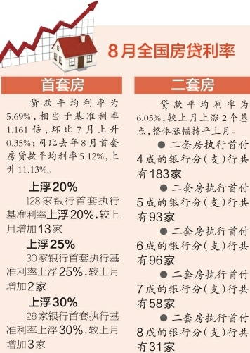 成都最新房贷款利率解析与申请流程指南（初学者与进阶用户适用）