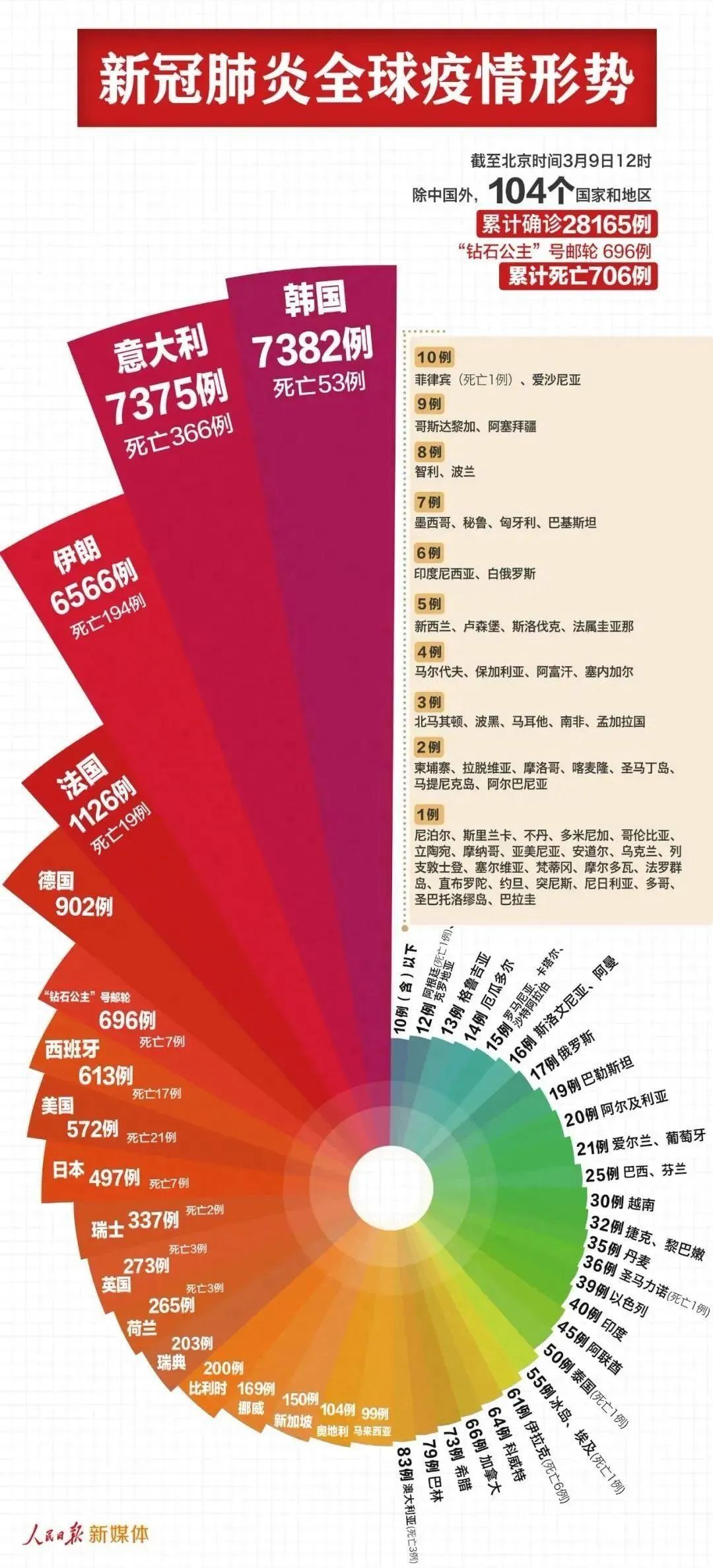 疫情动态分析