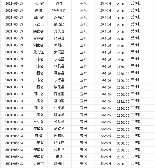 产品中心 第640页
