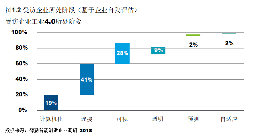 成功案例 第634页