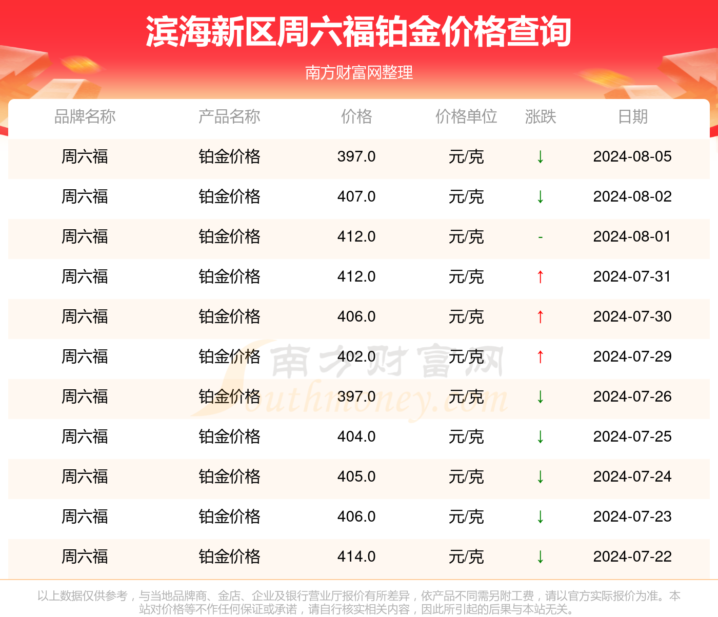 花开无言 第66页