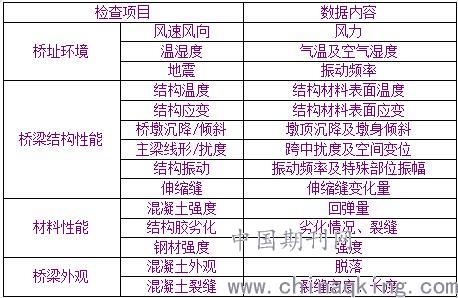 初告白 第51页