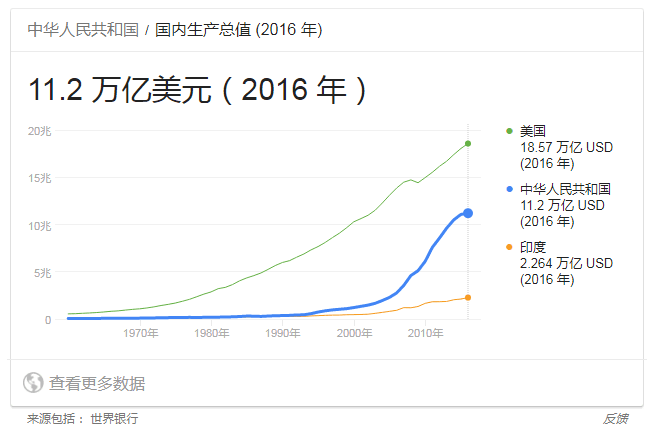 成功案例 第560页