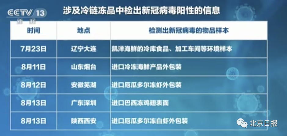 初告白 第30页