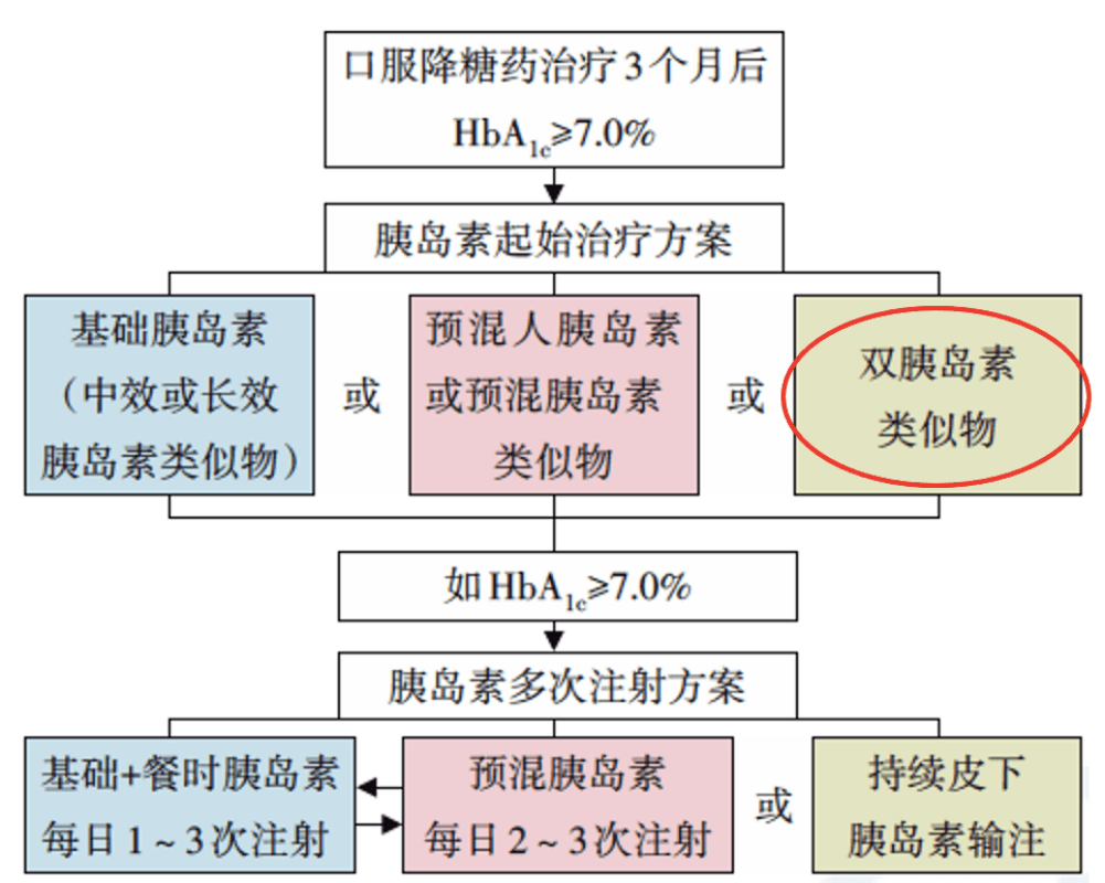 初告白 第29页