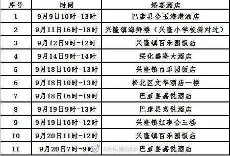 历史上的11月13日保定疫情今日综述及最新消息速递