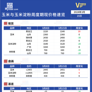 2024年11月14日东北玉米最新价格分析与展望