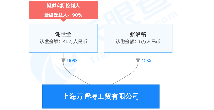 第2510页