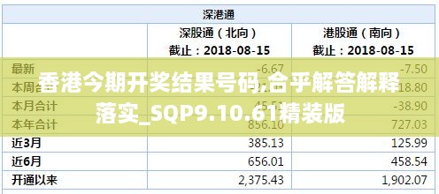 香港今期开奖结果号码,合乎解答解释落实_SQP9.10.61精装版