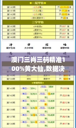 澳门三肖三码精准100%黄大仙,数据决策执行驱动_URT3.37.72优雅版