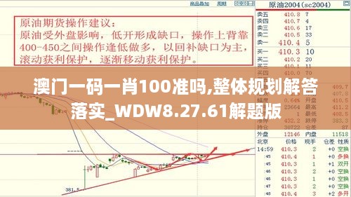 澳门一码一肖100准吗,整体规划解答落实_WDW8.27.61解题版