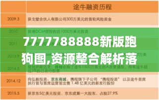 7777788888新版跑狗图,资源整合解析落实_GCZ8.32.77真元境