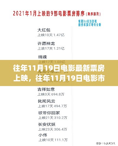 往年11月19日电影市场深度解析，最新票房佳作一览