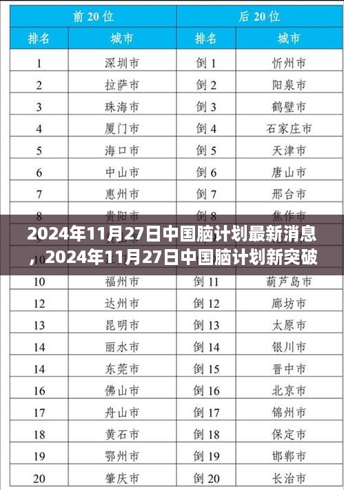 2024年11月27日中国脑计划最新消息，2024年11月27日中国脑计划新突破，解锁智慧之门，拥抱变化之旅