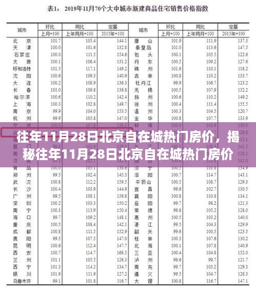 揭秘北京自在城热门房价走势，掌握查询技巧，洞悉往年房价动态（附详细步骤）