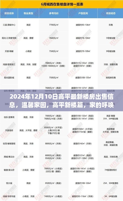 温馨家园高平新楼盘出售信息，家的呼唤与友情的温暖（高平最新楼房出售信息）
