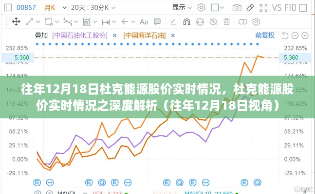 往年12月18日杜克能源股价深度解析，实时走势与趋势分析
