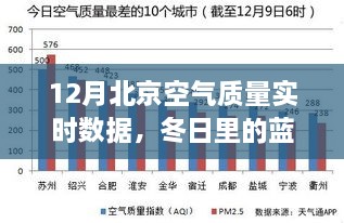 北京空气质量实时数据与家的温馨故事，冬日的蓝天守护者