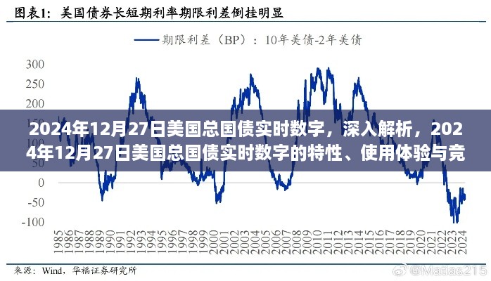 深度解析，2024年12月27日美国总国债实时数字及其特性、使用体验与竞品对比