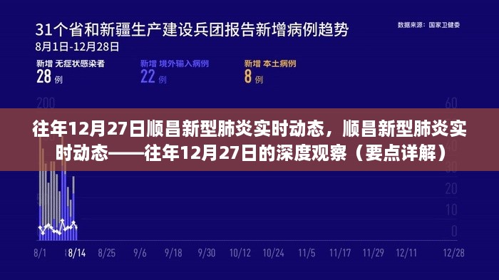 往年12月27日顺昌新型肺炎实时动态详解与深度观察