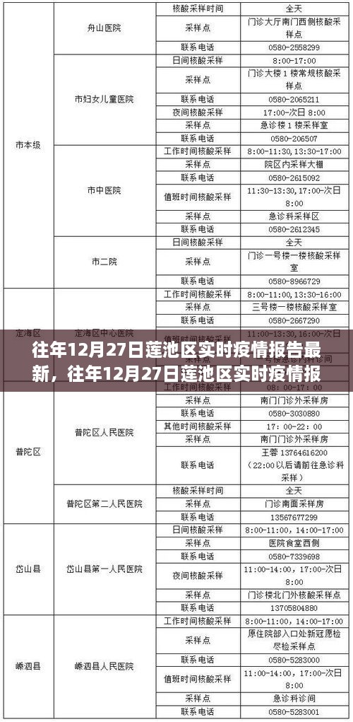 往年12月27日莲池区实时疫情报告解读与分析，最新数据与趋势分析