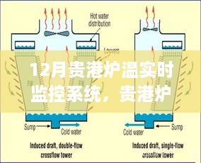 贵港炉温监控之旅，与自然交融，探寻内心的平和宁静