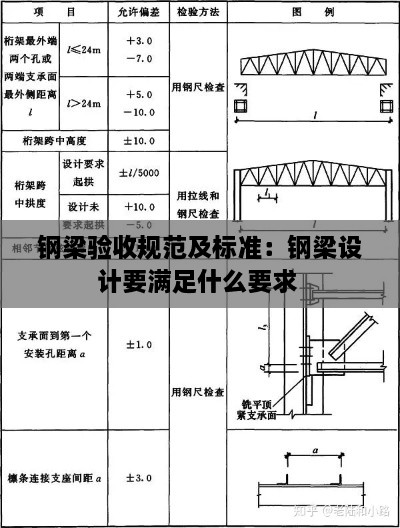 钢梁验收规范及标准：钢梁设计要满足什么要求 
