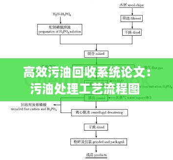 高效污油回收系统论文：污油处理工艺流程图 
