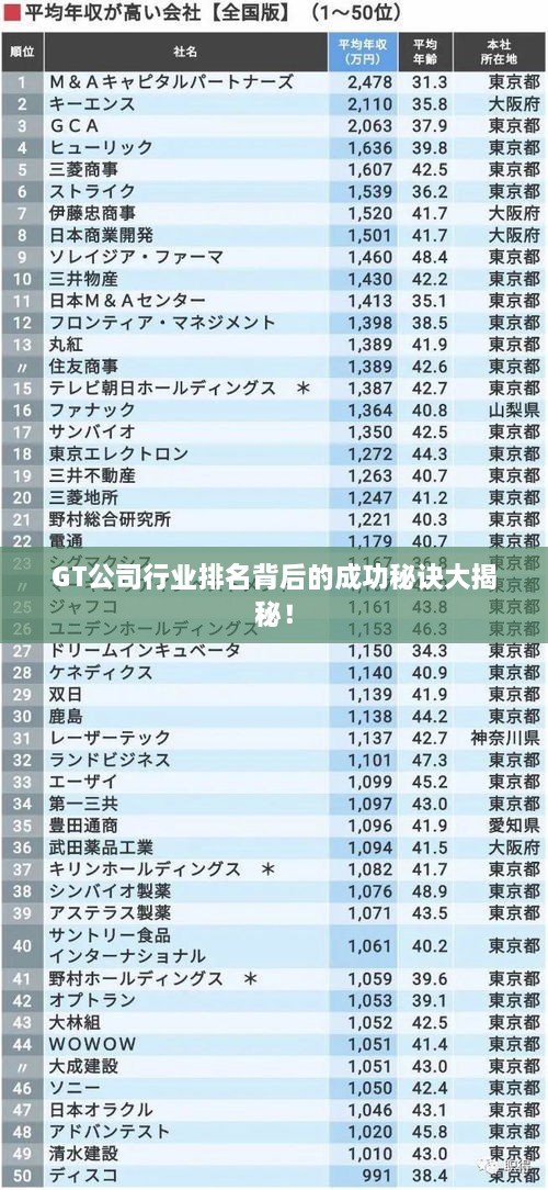 GT公司行业排名背后的成功秘诀大揭秘！