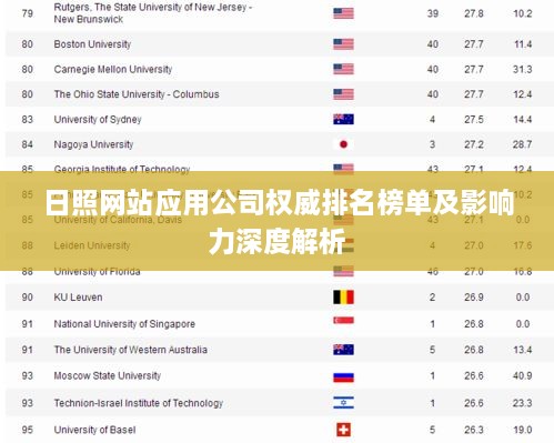 日照网站应用公司权威排名榜单及影响力深度解析