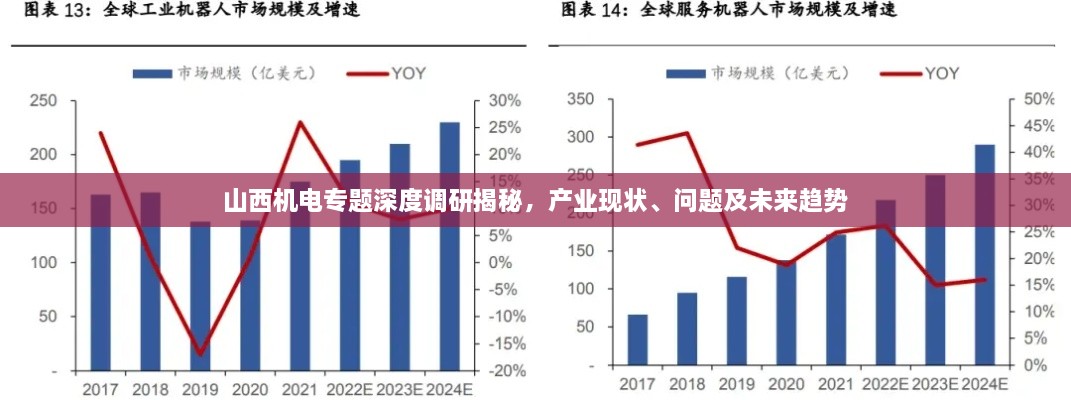 山西机电专题深度调研揭秘，产业现状、问题及未来趋势