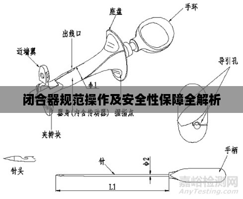 闭合器规范操作及安全性保障全解析