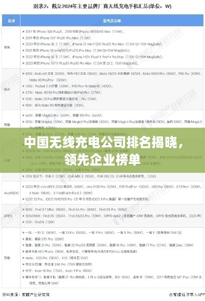 中国无线充电公司排名揭晓，领先企业榜单
