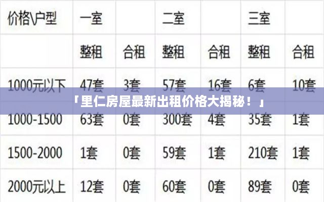 「里仁房屋最新出租价格大揭秘！」