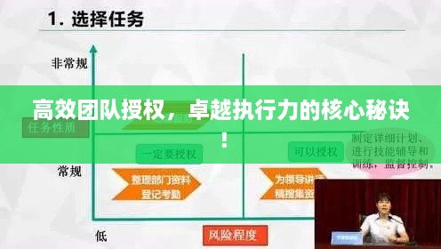 高效团队授权，卓越执行力的核心秘诀！
