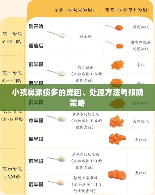 小孩鼻涕痰多的成因、处理方法与预防策略