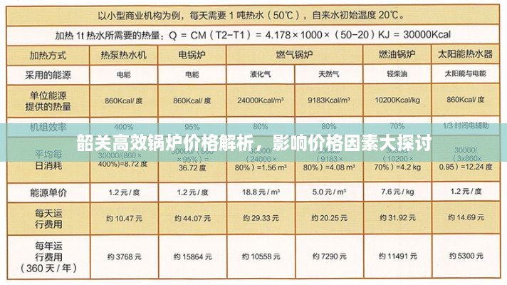 韶关高效锅炉价格解析，影响价格因素大探讨