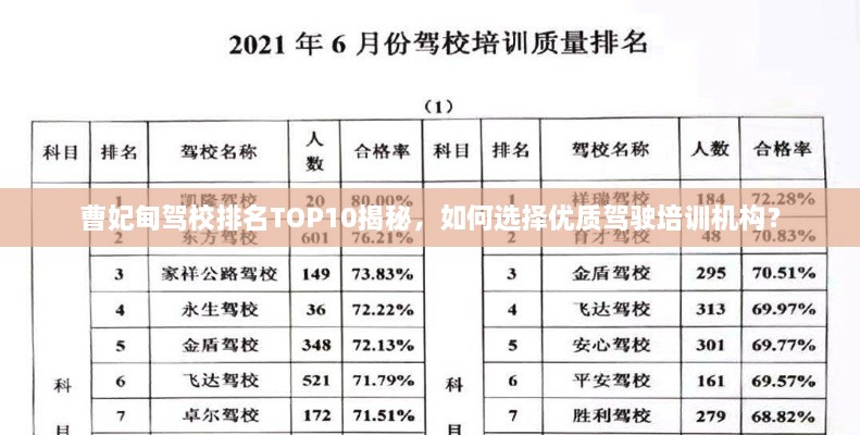 曹妃甸驾校排名TOP10揭秘，如何选择优质驾驶培训机构？