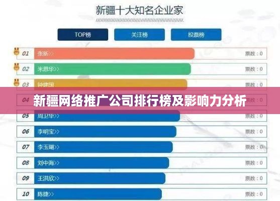 新疆网络推广公司排行榜及影响力分析