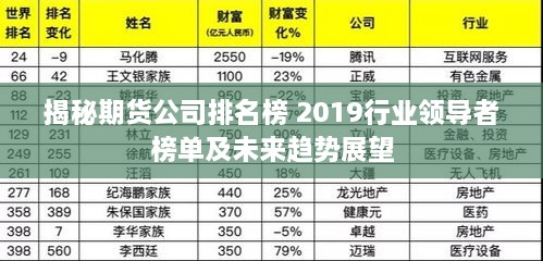 揭秘期货公司排名榜 2019行业领导者榜单及未来趋势展望