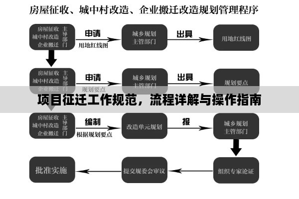 项目征迁工作规范，流程详解与操作指南