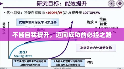 不断自我提升，迈向成功的必经之路
