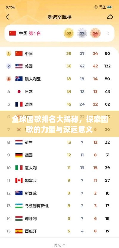 全球国歌排名大揭秘，探索国歌的力量与深远意义