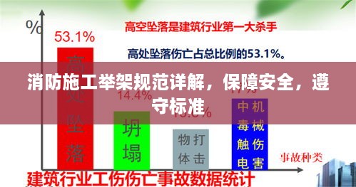 消防施工举架规范详解，保障安全，遵守标准